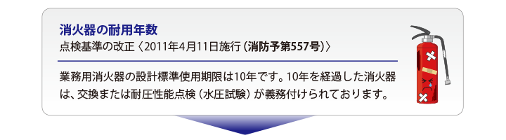 業務用消火器の設計標準使用期限は10年です。10年を経過した消火器は、交換または耐圧性能点検（水圧試験）が義務付けられております。